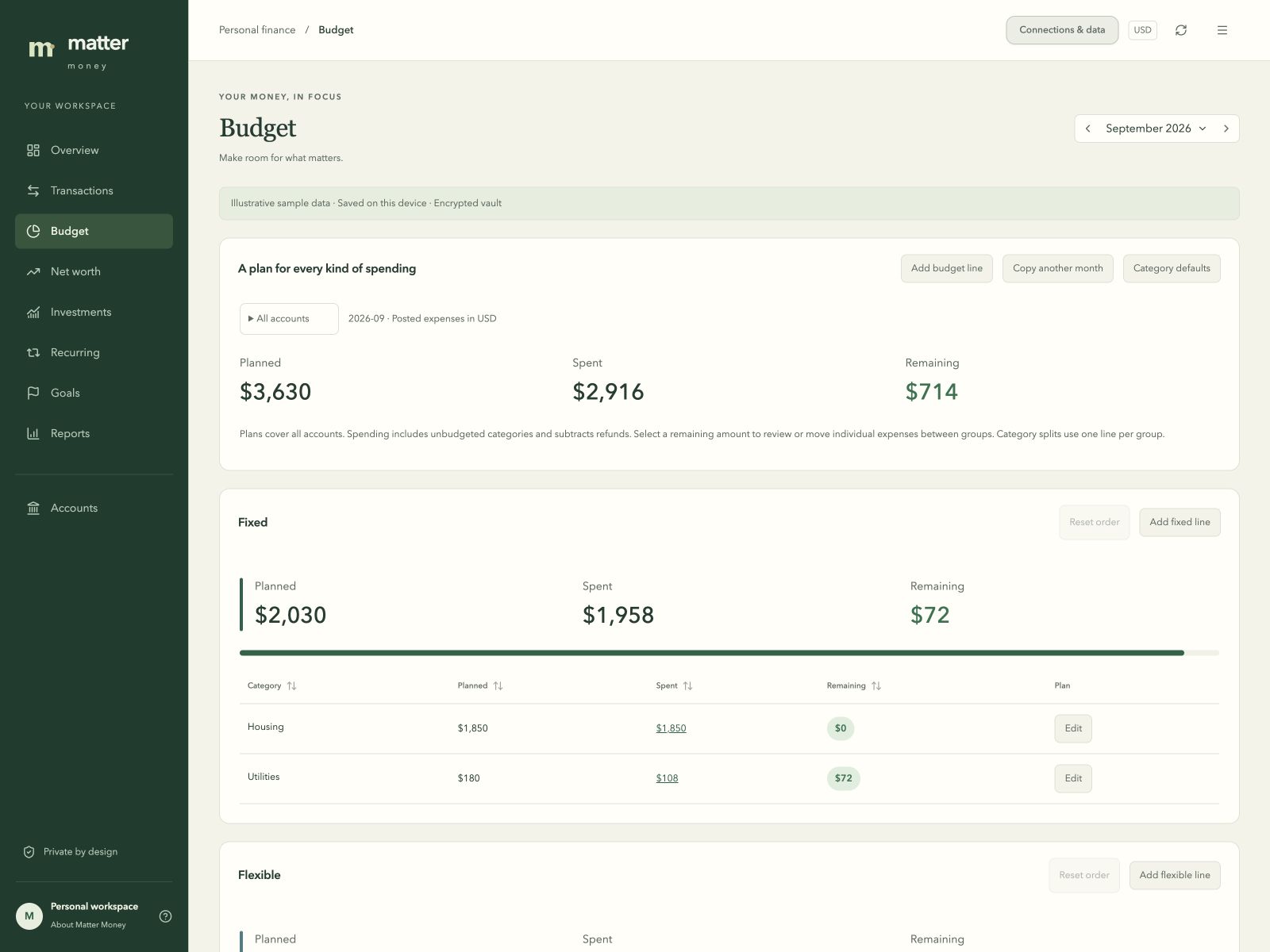 Matter Money monthly budget with categories, planned amounts, and spending using sample data.